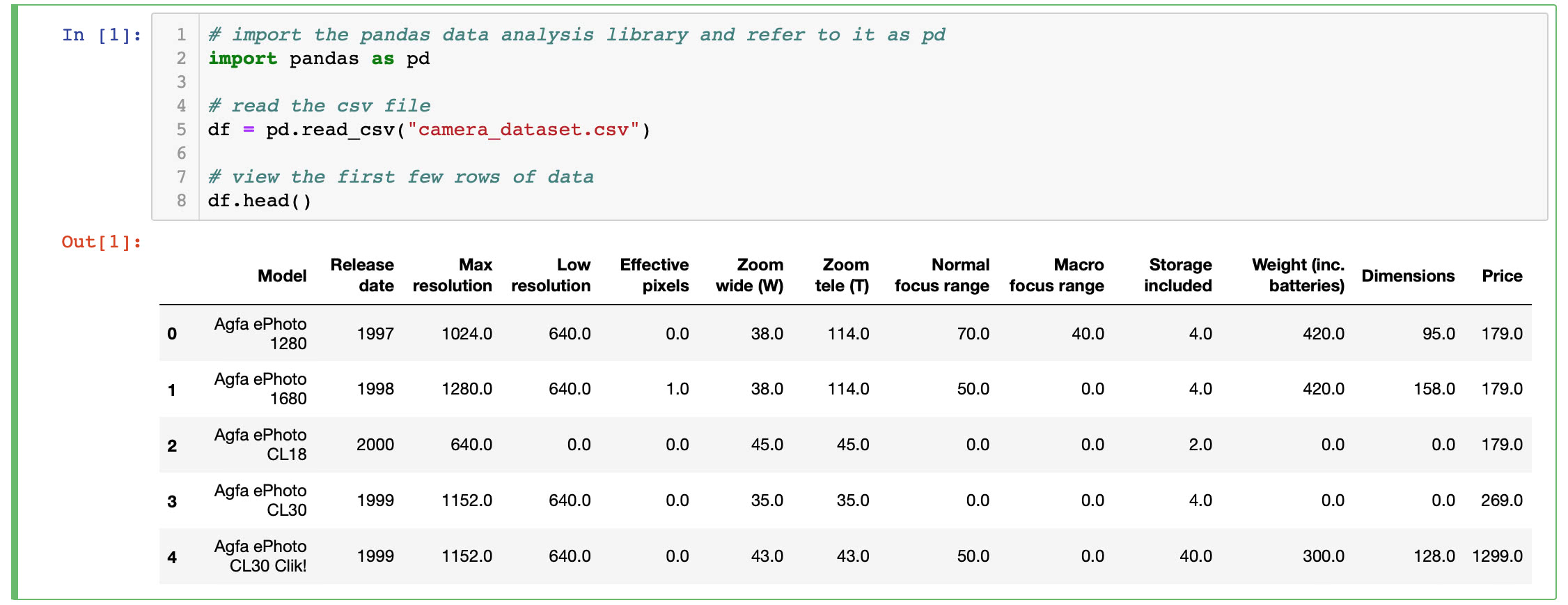 CSV data first 5 rows