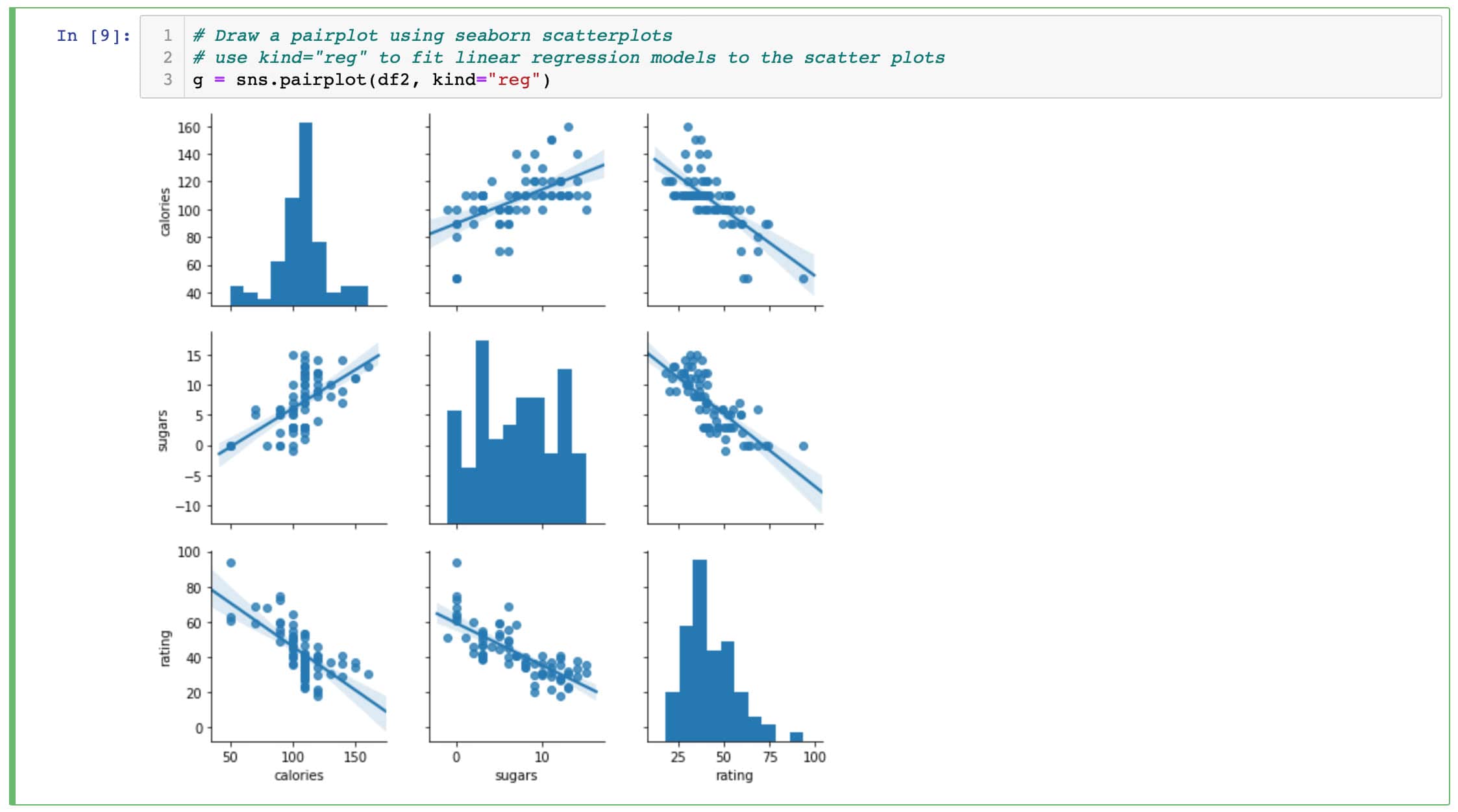 How to Quickly Visualize Data Using Python and Jupyter ...